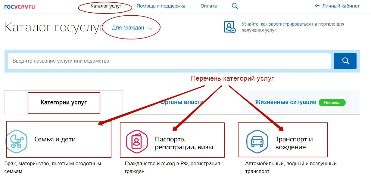 Госуслуги стрелка. Как выглядит госпошлина на госуслугах. Госуслуги оплата пошлин. Категории услуг на госуслугах. Кнопка оплаты на госуслугах.